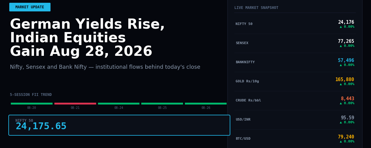 German Yields Rise, Indian Equities Gain Aug 28, 2026