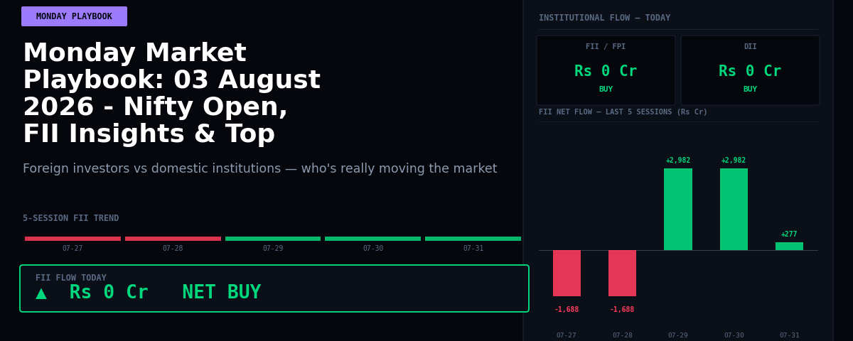 Monday Market Playbook: 03 August 2026 – Nifty Open, FII Insights & Top Trades
