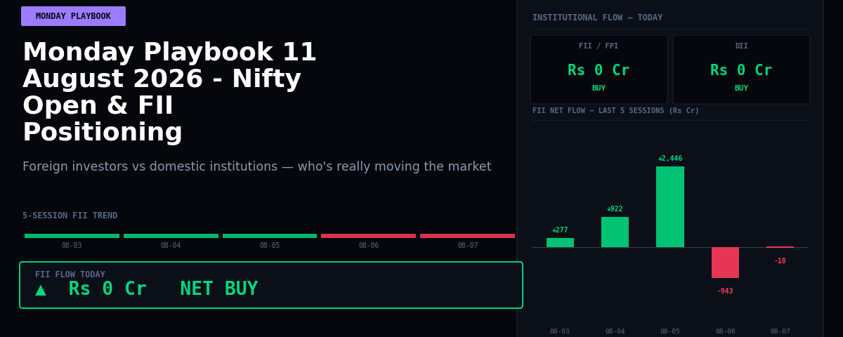 Monday Playbook 11 August 2026 – Nifty Open & FII Positioning