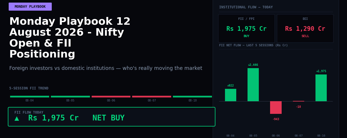 Monday Playbook 12 August 2026 – Nifty Open & FII Positioning
