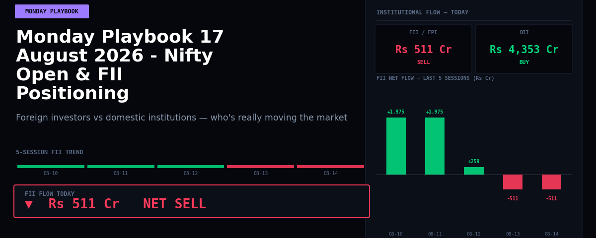 Monday Playbook 17 August 2026 – Nifty Open & FII Positioning