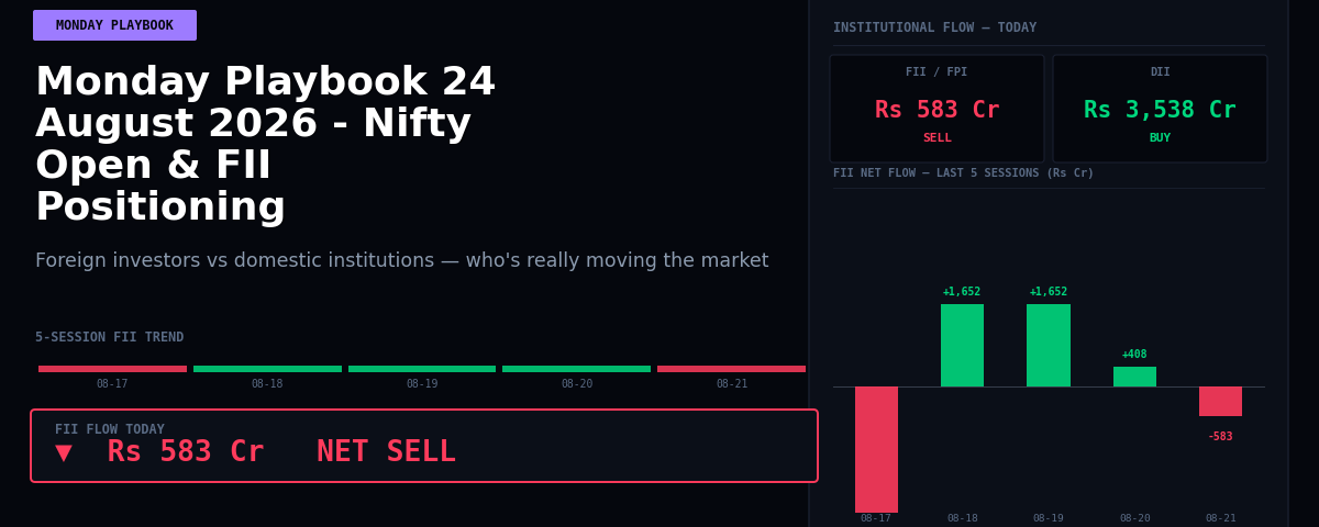 Monday Playbook 24 August 2026 – Nifty Open & FII Positioning