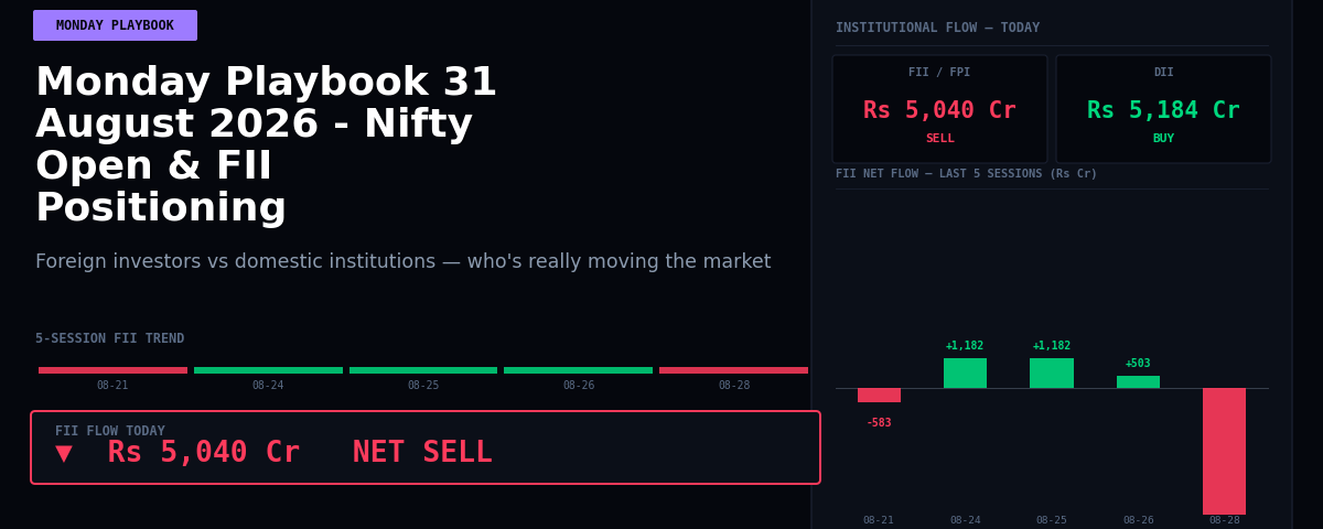 Monday Playbook 31 August 2026 – Nifty Open & FII Positioning