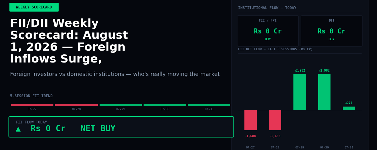 FII/DII Weekly Scorecard: August 1, 2026 — Foreign Inflows Surge, Domestic Sells