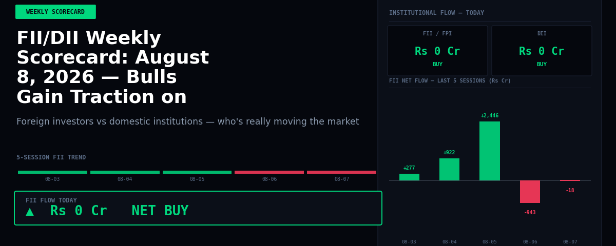 FII/DII Weekly Scorecard: August 8, 2026 — Bulls Gain Traction on Strong Flows