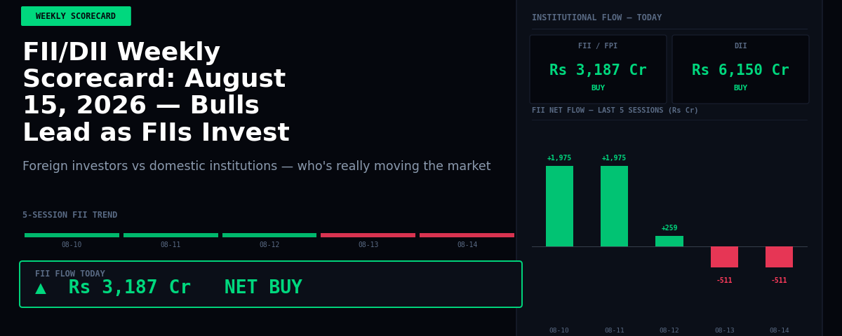 FII/DII Weekly Scorecard: August 15, 2026 — Bulls Lead as FIIs Invest Heavily