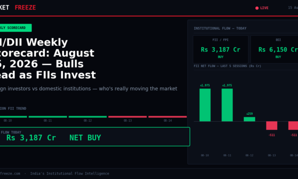 FII/DII Weekly Scorecard: August 15, 2026 — Bulls Lead as FIIs Invest Heavily