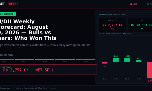 FII/DII Weekly Scorecard: August 29, 2026 — Bulls vs Bears: Who Won This Week?