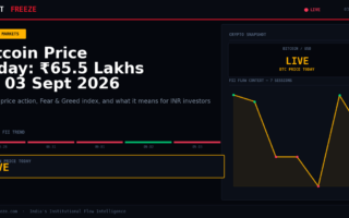 Bitcoin Price Today: ₹65.5 Lakhs on 03 Sept 2026