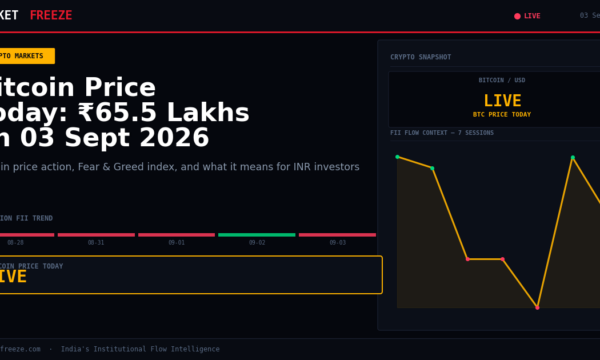 Bitcoin Price Today: ₹65.5 Lakhs on 03 Sept 2026