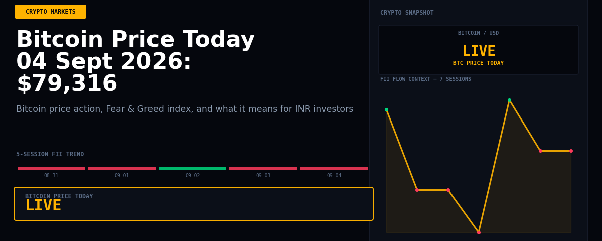 Bitcoin Price Today 04 Sept 2026: $79,316