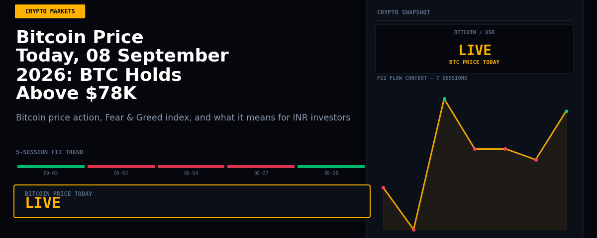 Bitcoin Price Today, 08 September 2026: BTC Holds Above $78K