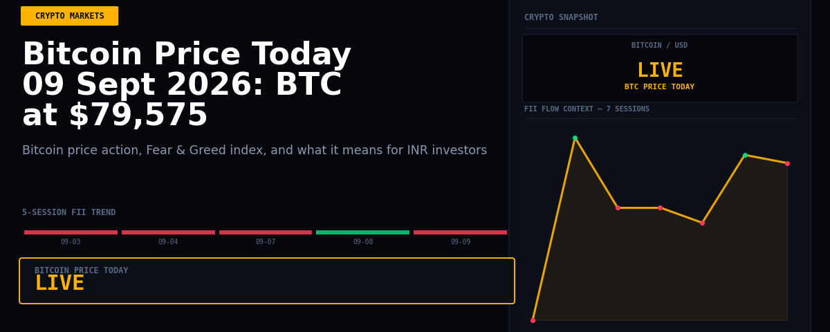 Bitcoin Price Today 09 Sept 2026: BTC at $79,575