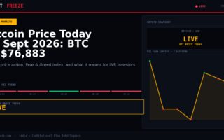 Bitcoin Price Today 10 Sept 2026: BTC at $76,883