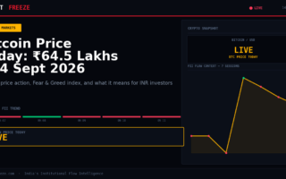 Bitcoin Price Today: ₹64.5 Lakhs | 14 Sept 2026