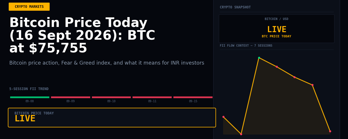 Bitcoin Price Today (16 Sept 2026): BTC at $75,755