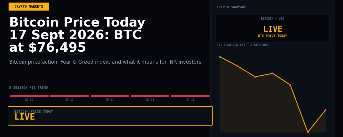 Bitcoin Price Today 17 Sept 2026: BTC at $76,495