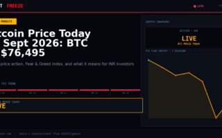 Bitcoin Price Today 17 Sept 2026: BTC at $76,495