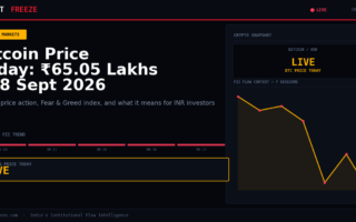 Bitcoin Price Today: ₹65.05 Lakhs | 18 Sept 2026
