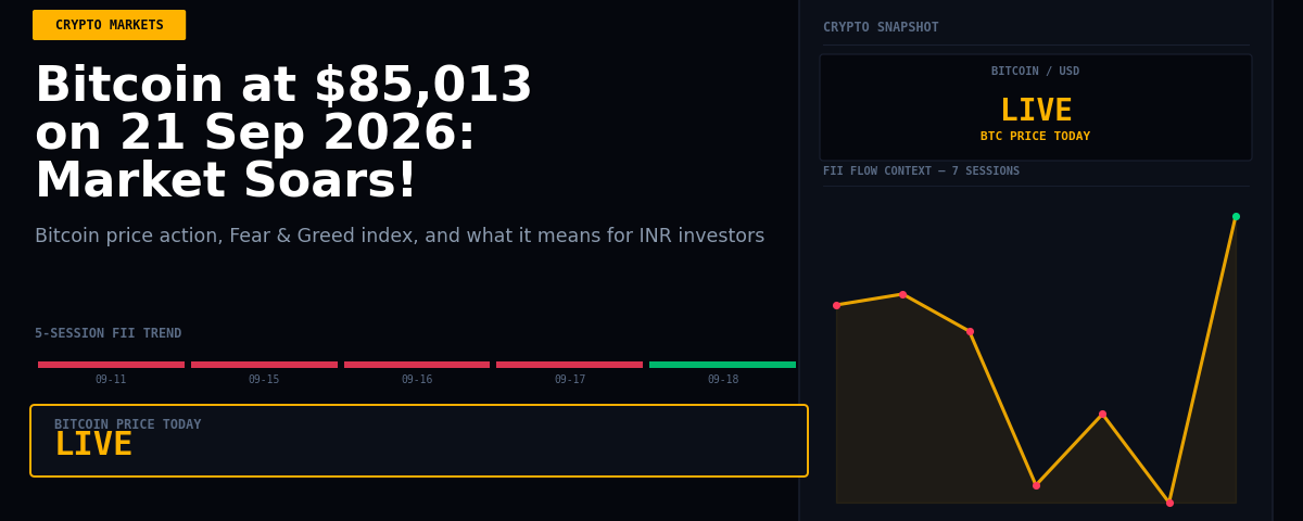 Bitcoin at $85,013 on 21 Sep 2026: Market Soars!
