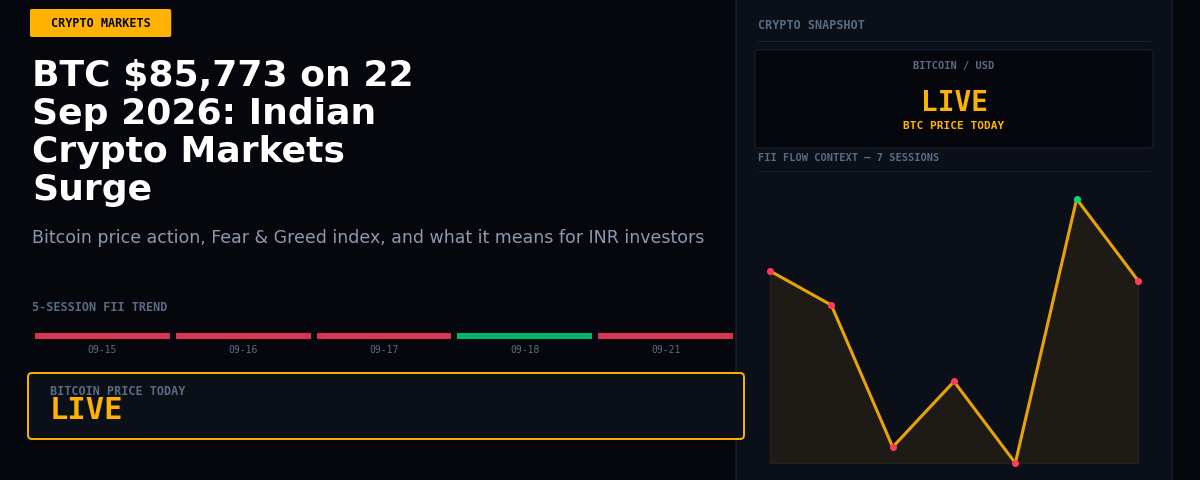 BTC $85,773 on 22 Sep 2026: Indian Crypto Markets Surge