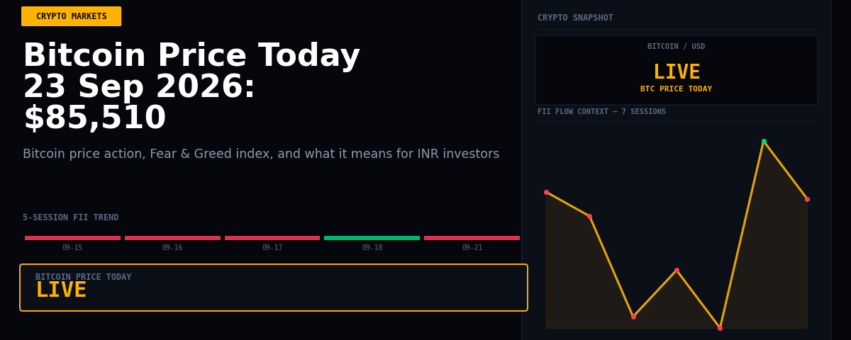 Bitcoin Price Today 23 Sep 2026: $85,510