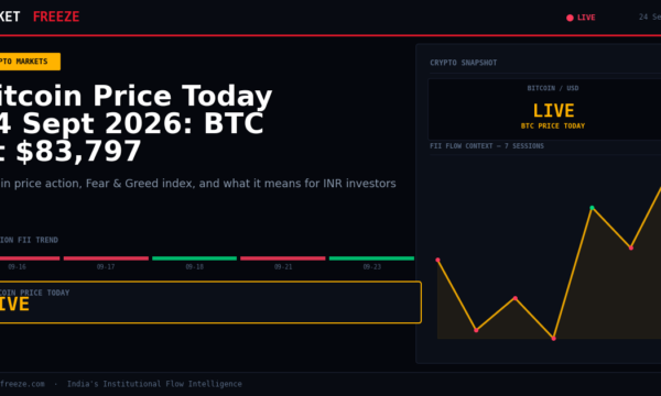 Bitcoin Price Today 24 Sept 2026: BTC at $83,797