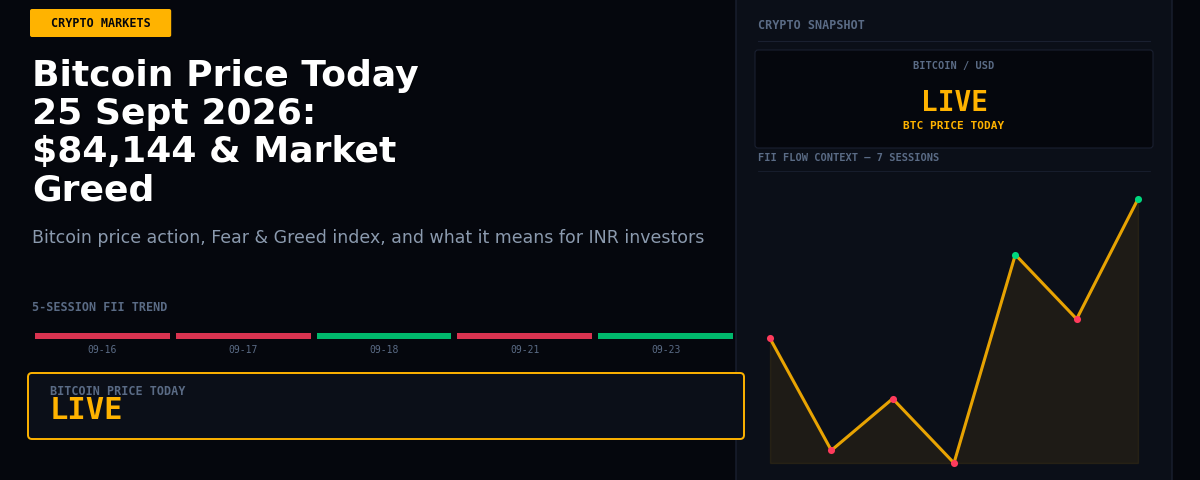 Bitcoin Price Today 25 Sept 2026: $84,144 & Market Greed
