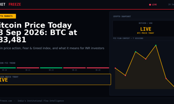 Bitcoin Price Today 28 Sep 2026: BTC at $83,481