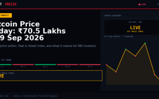 Bitcoin Price Today: ₹70.5 Lakhs | 29 Sep 2026