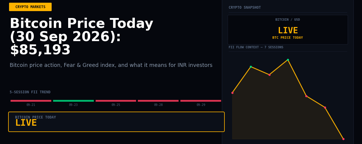 Bitcoin Price Today (30 Sep 2026): $85,193