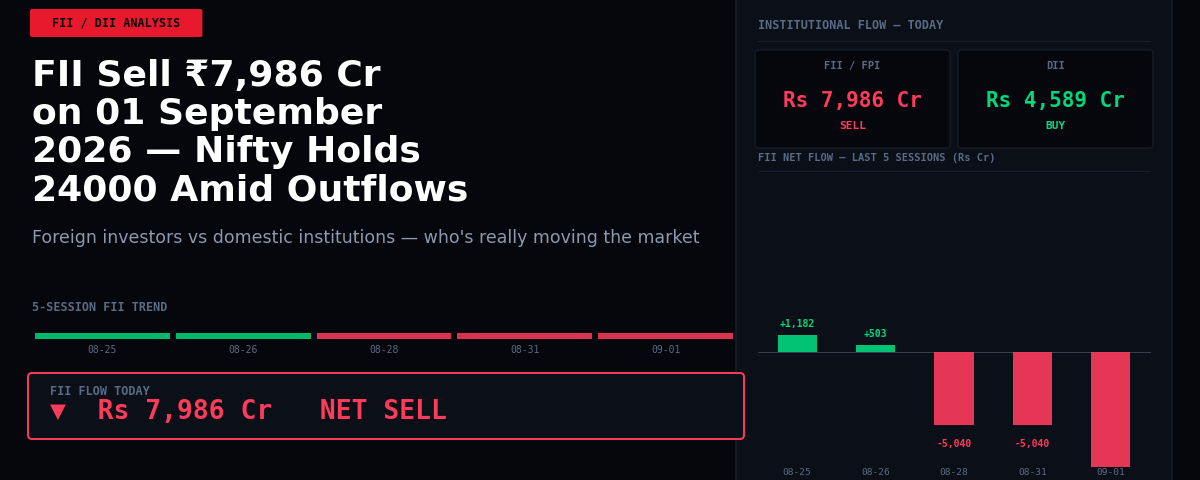 FII Sell ₹7,986 Cr on 01 September 2026 — Nifty Holds 24000 Amid Outflows