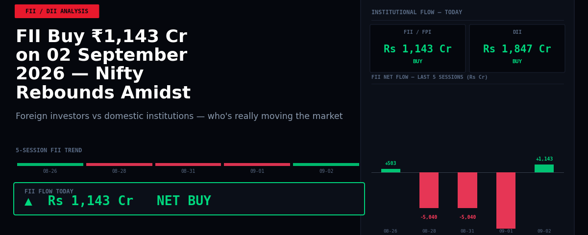 FII Buy ₹1,143 Cr on 02 September 2026 — Nifty Rebounds Amidst Selling Pressure