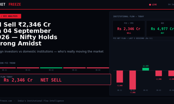 FII Sell ₹2,346 Cr on 04 September 2026 — Nifty Holds Strong Amidst Selling