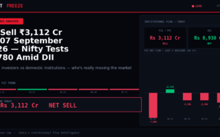 FII Sell ₹3,112 Cr on 07 September 2026 — Nifty Tests 23780 Amid DII Buying
