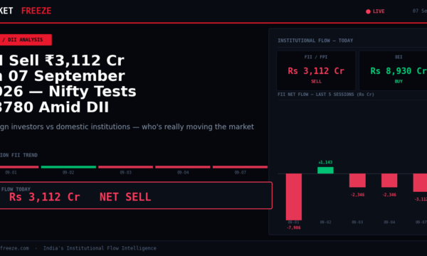 FII Sell ₹3,112 Cr on 07 September 2026 — Nifty Tests 23780 Amid DII Buying