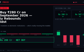 FII Buy ₹280 Cr on 08 September 2026 — Nifty Rebounds Amidst Institutional Support