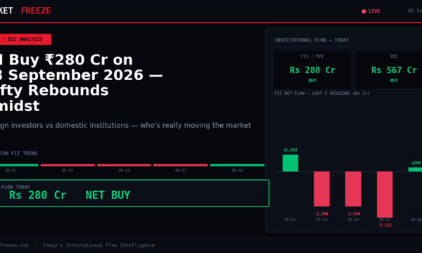 FII Buy ₹280 Cr on 08 September 2026 — Nifty Rebounds Amidst Institutional Support