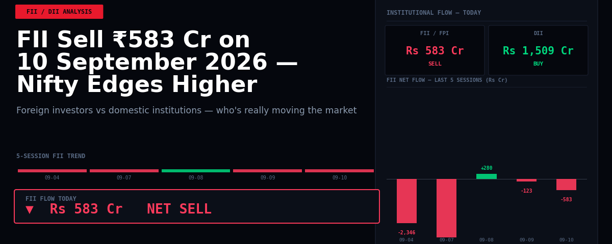 FII Sell ₹583 Cr on 10 September 2026 — Nifty Edges Higher