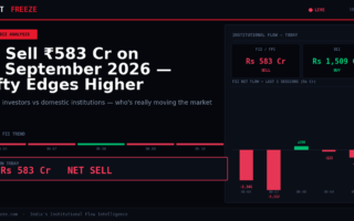 FII Sell ₹583 Cr on 10 September 2026 — Nifty Edges Higher