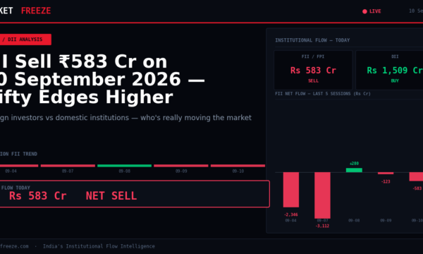 FII Sell ₹583 Cr on 10 September 2026 — Nifty Edges Higher