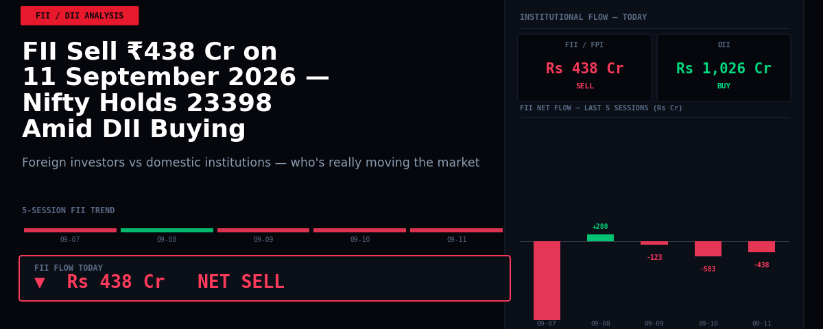 FII Sell ₹438 Cr on 11 September 2026 — Nifty Holds 23398 Amid DII Buying