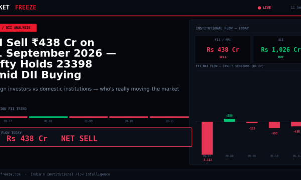 FII Sell ₹438 Cr on 11 September 2026 — Nifty Holds 23398 Amid DII Buying