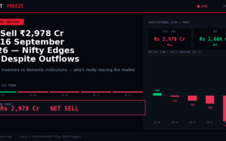 FII Sell ₹2,978 Cr on 16 September 2026 — Nifty Edges Up Despite Outflows