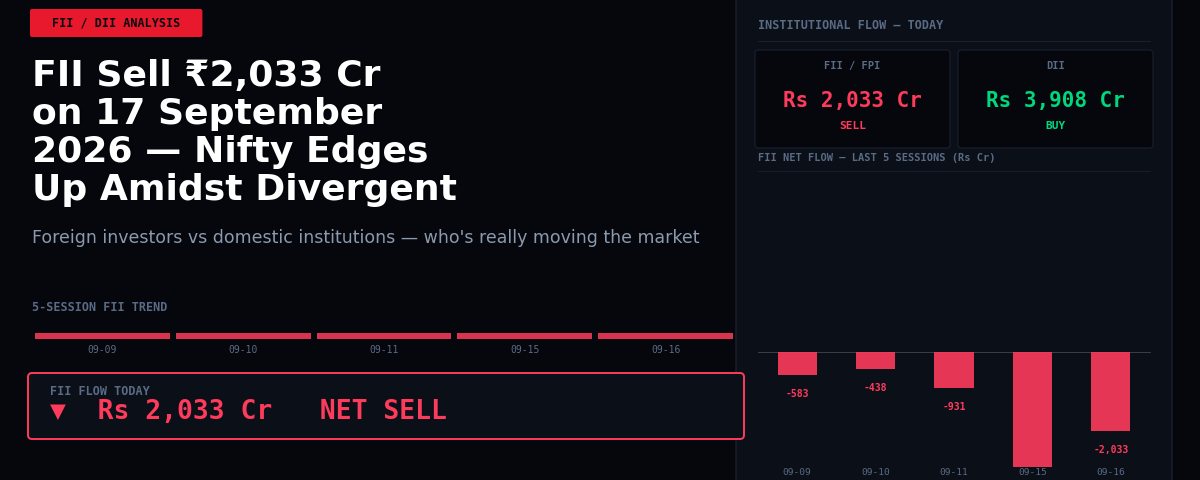 FII Sell ₹2,033 Cr on 17 September 2026 — Nifty Edges Up Amidst Divergent Flows