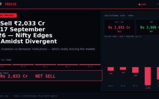FII Sell ₹2,033 Cr on 17 September 2026 — Nifty Edges Up Amidst Divergent Flows