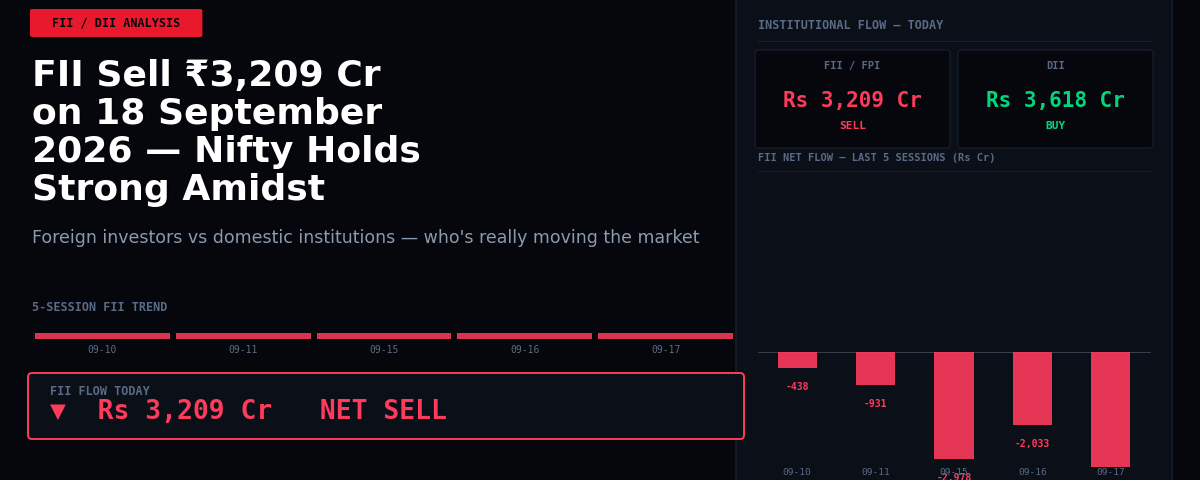FII Sell ₹3,209 Cr on 18 September 2026 — Nifty Holds Strong Amidst Outflows