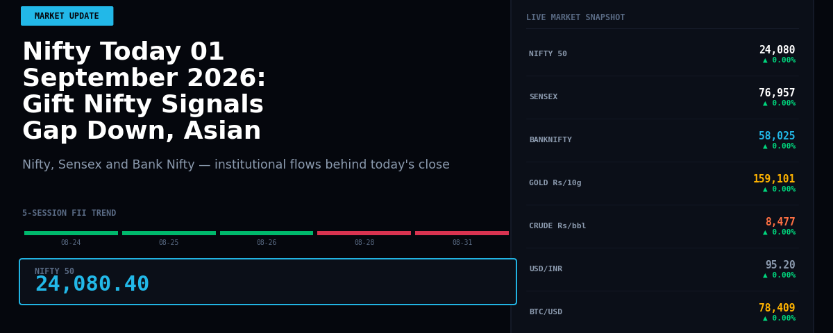 Nifty Today 01 September 2026: Gift Nifty Signals Gap Down, Asian Markets Weigh