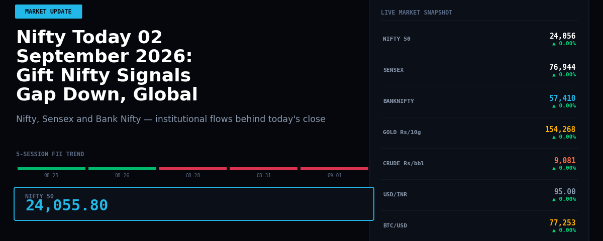 Nifty Today 02 September 2026: Gift Nifty Signals Gap Down, Global Sell-off Weighs