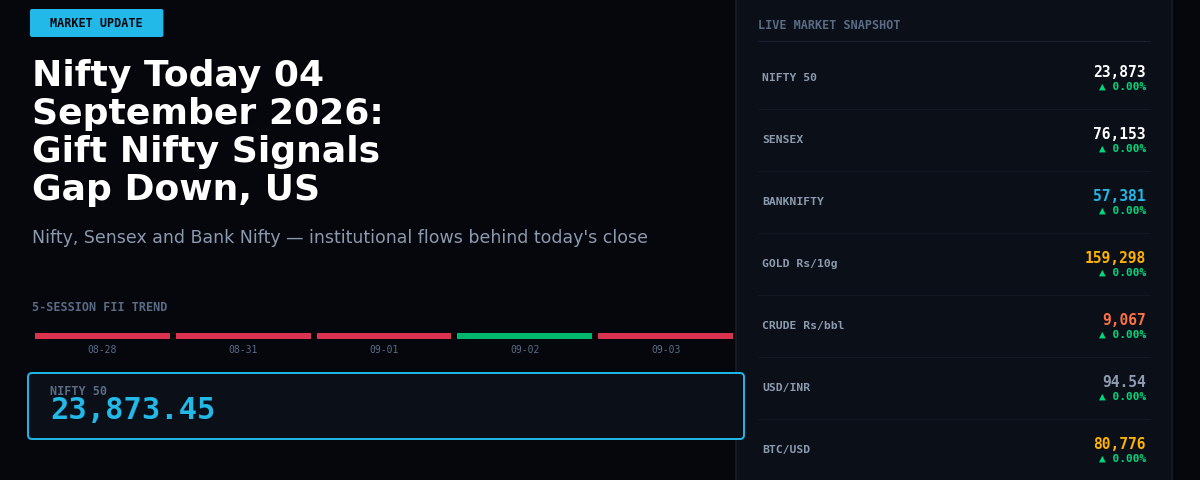 Nifty Today 04 September 2026: Gift Nifty Signals Gap Down, US Markets Drive Asian Weakness